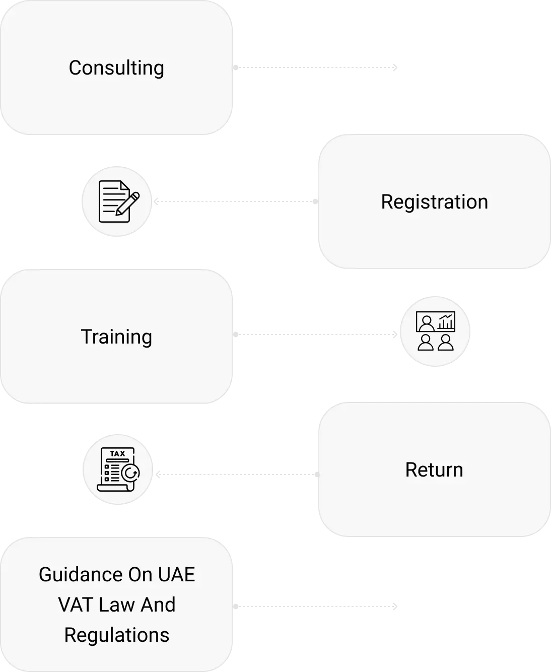 Who Needs Accounting Services?